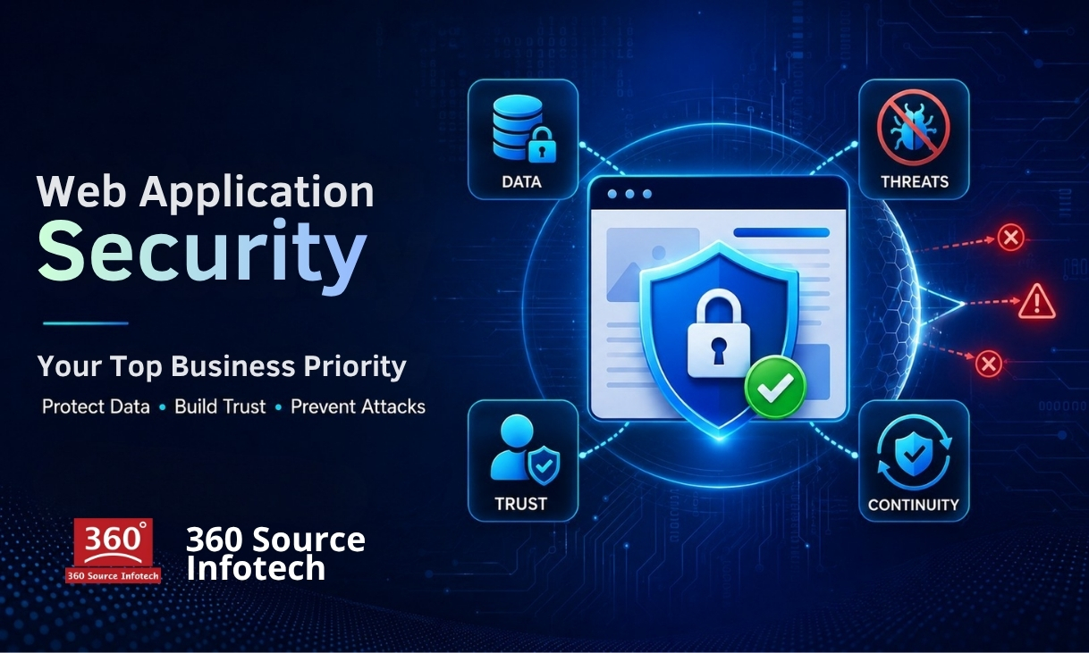 360 Source Infotech 750 x 450