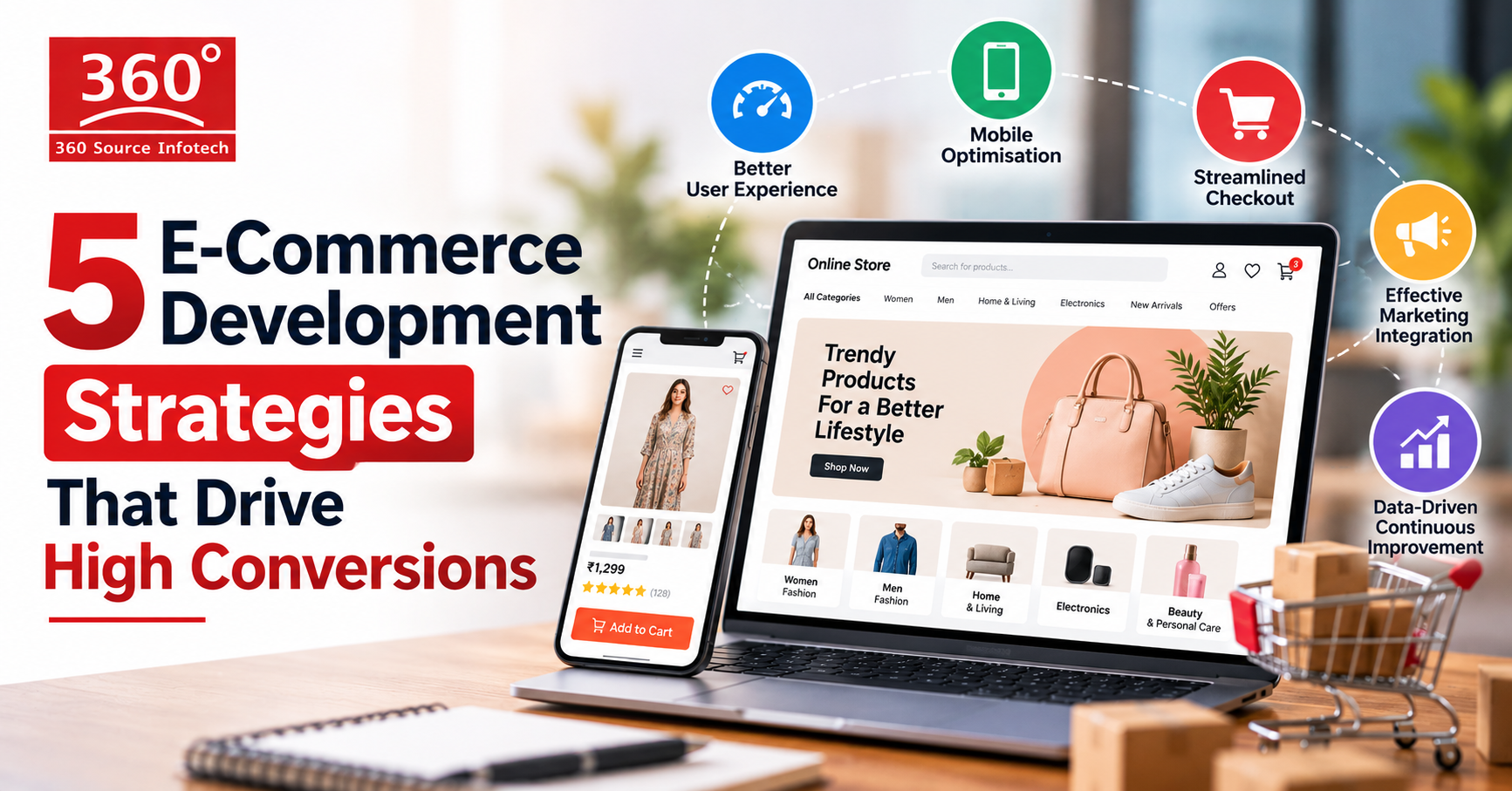 5 E-Commerce Strategies for High Conversions