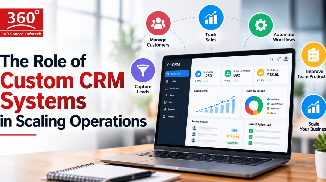 Custom CRM Systems for Growth